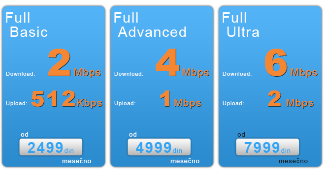 DM-link wireless Ultra internet paketi